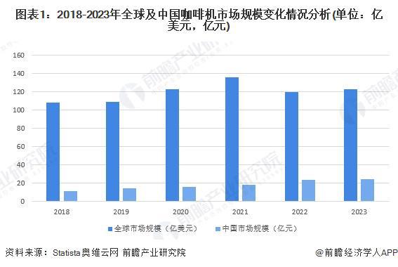 ：国产替代加速中低端主导高端市场逐步突破【组图】麻将胡了2024年中国咖啡机行业