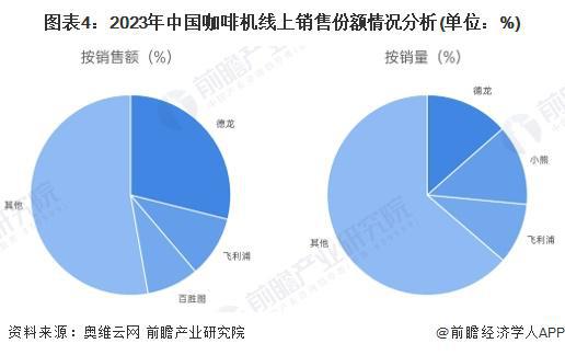 ：国产替代加速中低端主导高端市场逐步突破【组图】麻将胡了2024年中国咖啡机行业国产替代情况分析(图4)