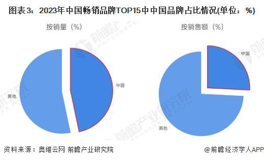 ：国产替代加速中低端主导高端市场逐步突破【组图】麻将胡了2024年中国咖啡机行业国产替代情况分析(图3)