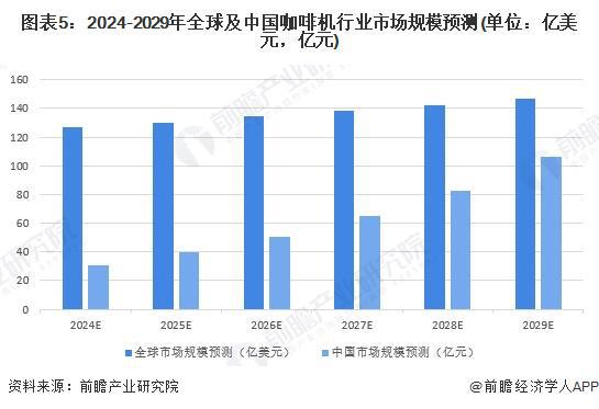 ：国产替代加速中低端主导高端市场逐步突破【组图】麻将胡了2024年中国咖啡机行业国产替代情况分析(图5)