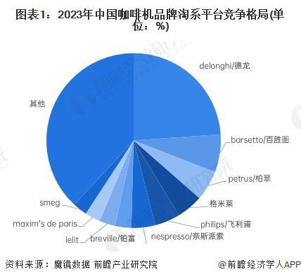市场分析：线上市场竞争激烈品质化需求增长【组图】麻将胡了2游戏入口2024年中国咖啡机行业线上(图2)