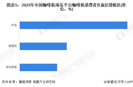 市场分析：线上市场竞争激烈品质化需求增长【组图】麻将胡了2游戏入口2024年中国