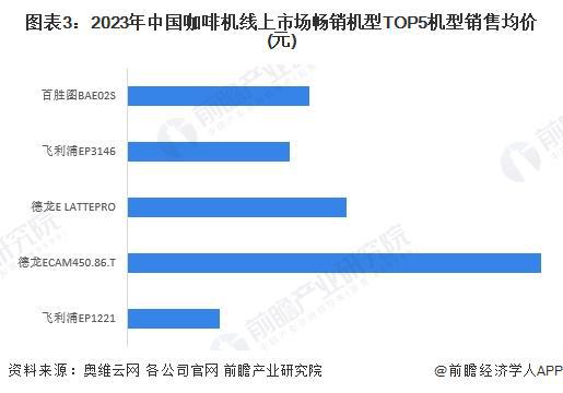 市场分析：线上市场竞争激烈品质化需求增长【组图】麻将胡了2游戏入口2024年中国咖啡机行业线上(图3)