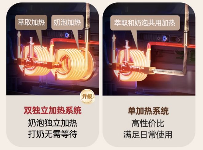 晨提神到深夜加班一杯好咖啡的万能解法PG麻将胡了试玩Gevi咖啡机：从清(图4)