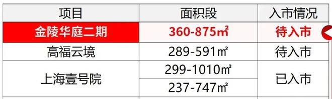 25楼盘评测-详情户型配套 首页网站欢迎您2025楼盘评测-详情麻将胡了试玩虹口华润外滩瑞府首页网站虹口华润外滩瑞府欢迎您20(图3)